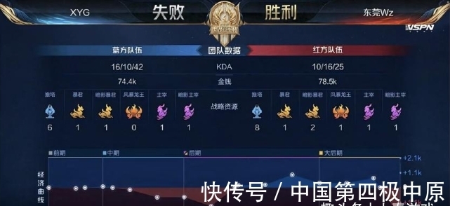几位老将做